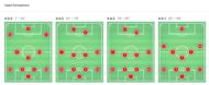 Manchester City's formations over the course of the match